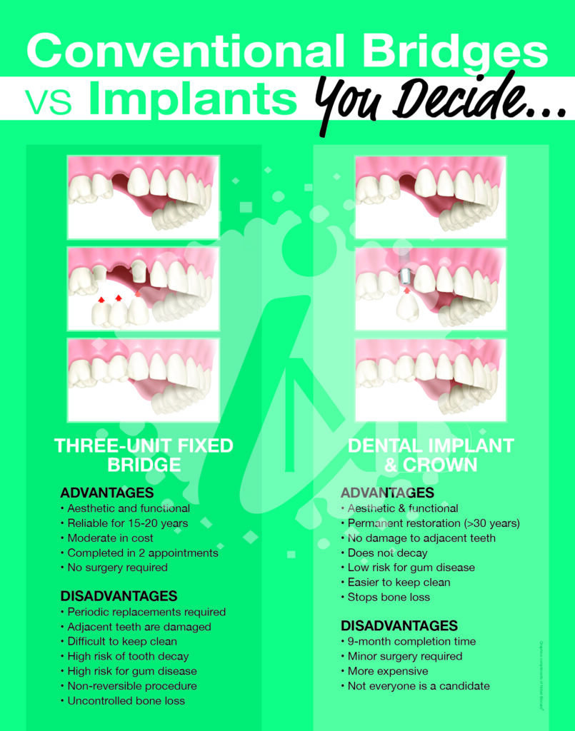 Dental cosmetic poster C3033